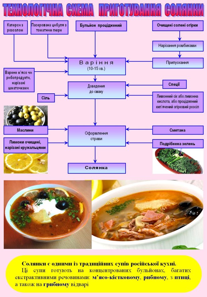 &Tcy;&iecy;&khcy;&ncy;&ocy;&lcy;&ocy;&gcy;&iukcy;&chcy;&ncy;&acy; &scy;&khcy;&iecy;&mcy;&acy; &pcy;&rcy;&icy;&gcy;&ocy;&tcy;&ucy;&vcy;&acy;&ncy;&ncy;&yacy; &scy;&ocy;&lcy;&yacy;&ncy;&kcy;&icy;